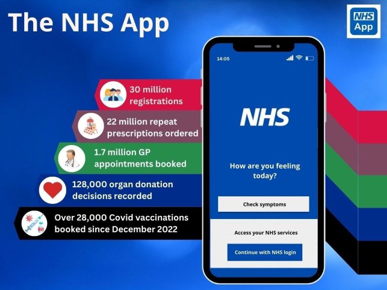Online Access Patient Access And NHS App Warwick House Medical Practice